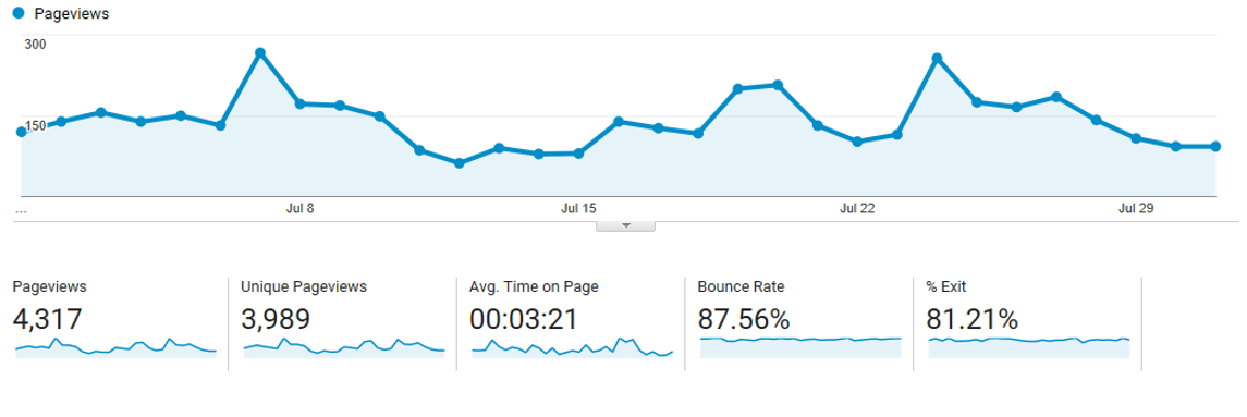 July 2017 traffic report